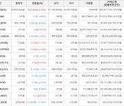 가상화폐 에브리피디아 3.58원(+25.17%) 거래중