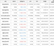 가상화폐 비트코인 2.22% 상승, 에브리피디아 25.52% 상승