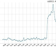 남광토건 한국토지주택공사와 194억원 계약체결