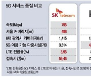 85개 도시서 5G써보니..SKT가 가장 빨랐다