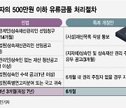 무연고 사망자 유류품, 신속 처리..'존엄한 마무리' 돕는다