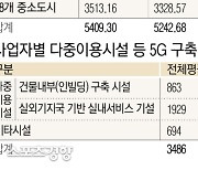 5G 품질평가..속도는 SKT, 서비스 면적 LGU+, 실내 이용은 KT