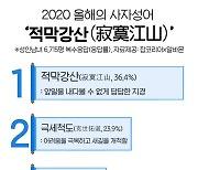 2020년을 대표하는 사자성어 1위 '적막강산(寂寞江山)'