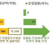 가습기살균제 피해자로 333명 추가 인정..총 4천114명