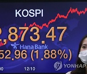 [2020 증시결산] 코스피 30.8%↑..개인 47.5조 순매수(종합)