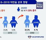 "무거워지는 대한민국, 고도비만은 질병입니다"