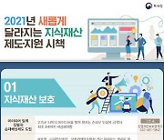 중소기업 특허 조사·분석 비용, 세액공제 대상에 포함된다