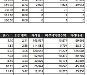 [표]거래소 주가지수선물·옵션시세표(12/31)