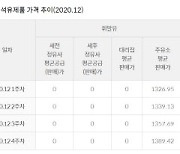 내년 2월까지 등유 수급 집중 모니터링.."필요 시 비축유 풀 것"(종합)