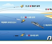 2800톤급 차기 호위함 '경남함' 해군에 인도