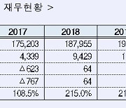 KDB생명 10년만에 새주인 찾았다..JC파트너스가 인수