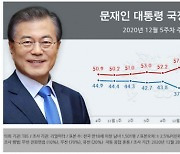 문 대통령 부정평가 59.8%..역대 최고치 경신 [리얼미터]