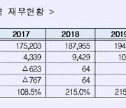 산업은행, JC파트너스와 KDB생명 주식매매계약 체결