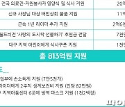 배민, 14만 영세식당에 111억 추가 지원