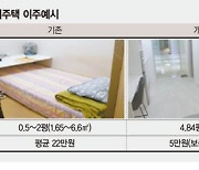 "보증금없이 월 5만원" 청년특화주택 생긴다