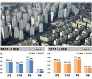 "차라리 서울로.." 전국 규제 묶자 서울·수도권 집값 올랐다