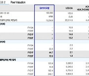 유진證 "SK바이오팜, 투자의견 '중립' 하향..주가 높아"