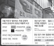 "국가가 영업 피해 배상을" 자영업자 집단소송 봇물