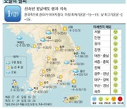 [오늘의 날씨] 1일, 신축년 첫날에도 한파 지속