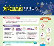 '체육교습업' 분류 신설..축구교실 등 규정 강화