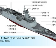 방사청, '2800t급 차기 호위함' 경남함 해군에 인도