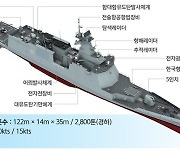 2천800t급 차기호위함 '경남함' 해군에 인도