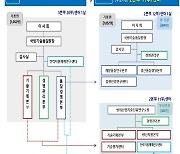 기품원 방위산업기술진흥연구소 신설..중기 육성·수출지원 전담