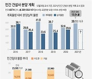 [그래픽] 민간 건설사 분양 계획