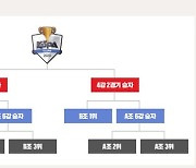 [2020 KeSPA CUP] '롤드컵 결승전?' 담원 VS 농심 '케스파컵' 결승전, 일정 및 분석