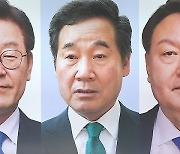 쏟아진 대선 여론조사..이재명·이낙연·윤석열 '3강 구도'