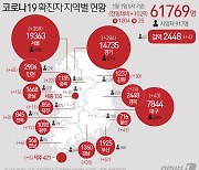 경북 7개 시·군서 24명 신규 확진..포항 구룡포 누적 41명