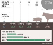 [뜨는 직업] ①'식량난' 해결의 주역, 식용곤충 식품 개발자