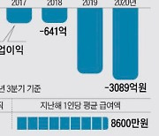 쌍용차 채권단 "새 투자자 없이는 추가지원·만기연장 없다"