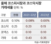 올해부터 증권거래세 인하되고, ISA로 주식투자 가능해진다