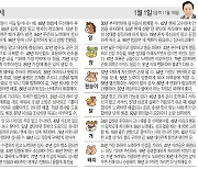 [오늘의 운세/1월 1일]