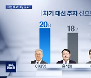 차기 대권 '3강'..이재명·윤석열·이낙연 초박빙