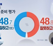 '백신 대응' 팽팽한 민심..공수처 "검찰 개혁에 도움"