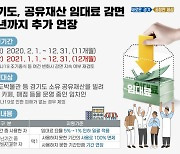 경기도, 공유재산 임대료 감면 올해 말까지 연장