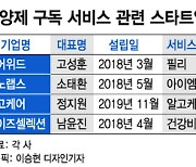 AI가 골라 때되면 온다 "영양제 구독시대"