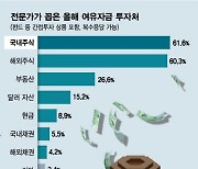 새해 돈 있으면 부동산보다 주식..2배 이상 추천 많았다