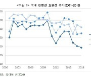 비대면 시대, 은행 효율성은 노동력?