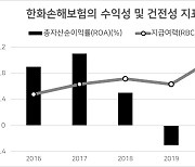 국내 손보사들 올해 신용등급 안정적..한화손보는 모니터링 대상