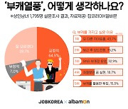 성인 10명 중 6명 "부캐릭터 문화 긍정적".."부캐 있다" 16.3%