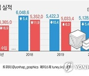 [그래픽] 연간 수출입 실적