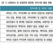 비대면 보험 가입 5%↓.."가입과정 간소화해야"