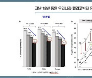 위암 확실한 원인 '헬리코박터', 제균 치료 꼭 해야 할까?