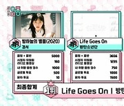 '음악중심' 방탄소년단, 블랙핑크 제치고 'Life Goes On' 1위