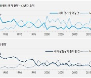 [취재파일] 2021년 전망, 물러나는 코로나19..'코로나 디바이드'도 완화할까