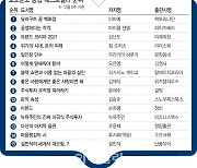 [위클리 핫북②]'달러구트 꿈 백화점' 종합 1위로 2020년 마무리