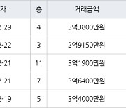 수원 영통동 영통황골주공1차 59㎡ 2억8600만원에 거래